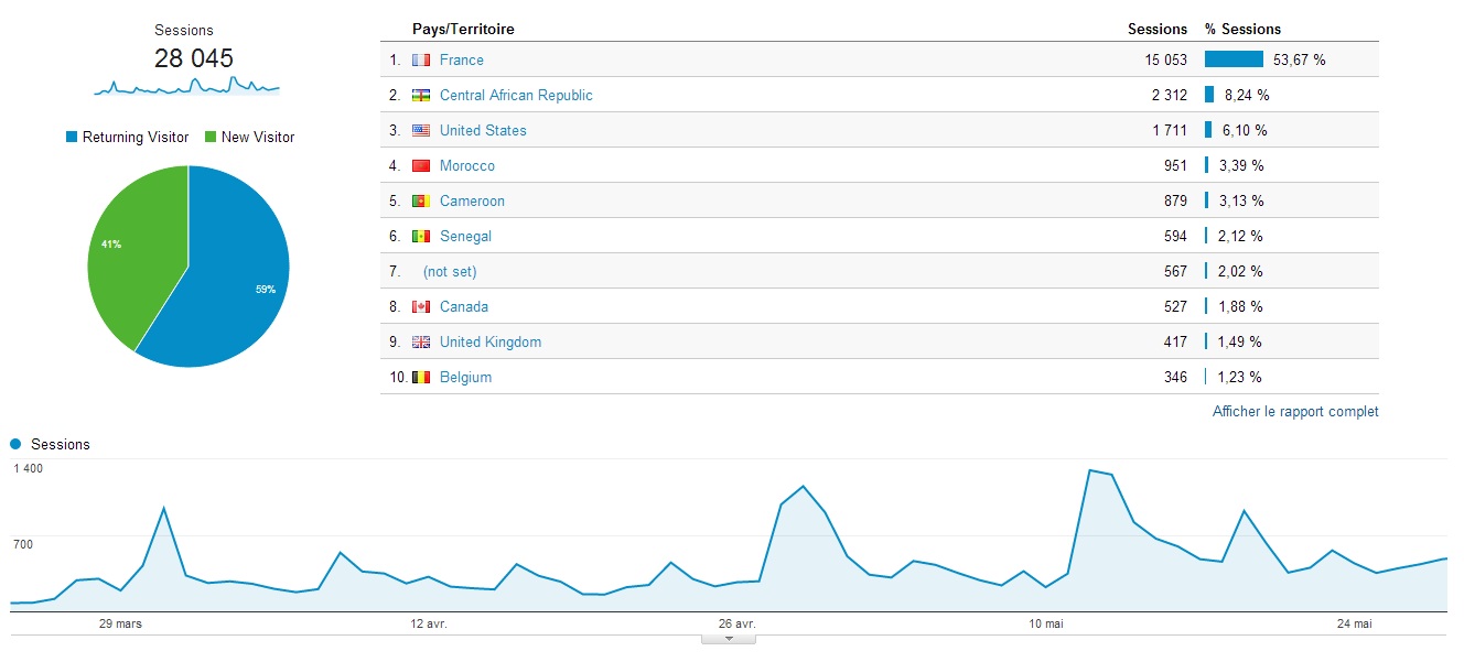 stat_24.03.2014-29.05.2014_lprca