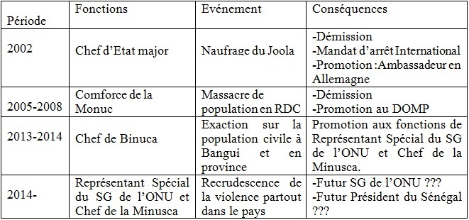 tableau_recap_babacar_gueye